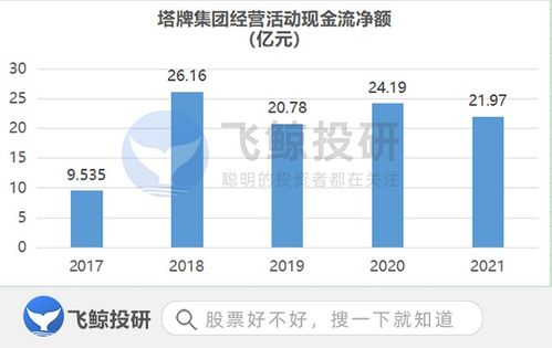 活着，要靠现金流 商品现货销售的生存之道
