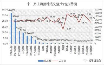 腊冬备货季将至 年猪行情顺势开启 商品现货销售迎来新机遇