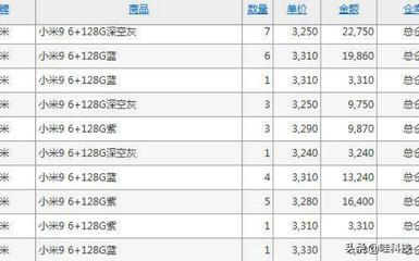 饥饿营销的短视 小米线下加价售现货的隐忧